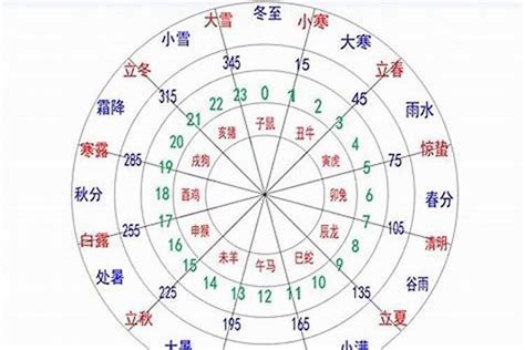 找出五行|生辰八字算命、五行喜用神查询（免费测算）